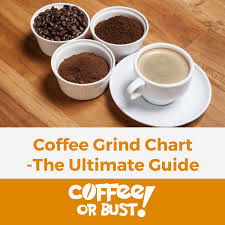 Coffee Grind Chart The Ultimate Guide Coffee Or Bust