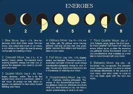 Moon Phases And Meanings Moon Phases Moon Magic Moon