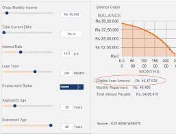 What can i do with the results of this home loan eligibility calculator? 6 Tricks To Increase Your Home Loan Eligibility And How Its Calculated
