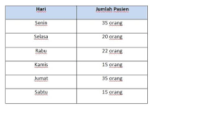 Membuat diagram garis dari data yang disajikan kelas 5. Rangkuman Soal Gemar Matematika Penyajian Data Materi Belajar Dari Rumah Tvri Kelas 4 6 Sd Semua Halaman Bobo