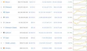 It supports a modified version of nakamoto consensus via. Ethereum Classic Soars Along With Bytecoin Pulled By Ethereum Price