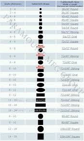 Tablecloth Size Chart Paramount Manufacturing Group Limited Wedding Table Layouts