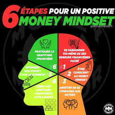 France Business Entrepreneur Entreprenariat Riche Luxe Dropshipping Formation Marketing Software Email Marketing Software Entrepreneurship Development