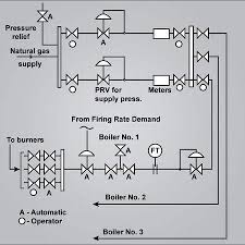 Combustion Fundamentals Industrial Wiki Odesie By Tech