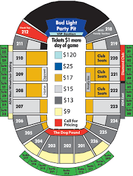 Green Bay Gamblers Resch Center