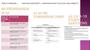 English 10b Day 22 Thurs Fri Bell Ringer Ppt Download