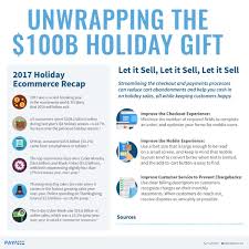 The merchant will be given time to review the transaction. 3 Things Ecommerce Merchants Need To Know Before The Holidays Hit Business 2 Community
