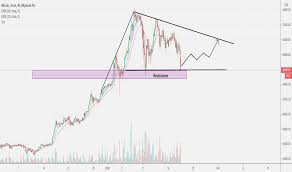 To receive alerts, please allow web browser notification permission. Btc Eur Bitcoin Euro Price Chart Tradingview