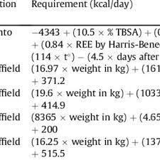 Просмотров 157 тыс.2 года назад. Pdf Espen Endorsed Recommendations Nutritional Therapy In Major Burns