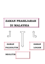Zaman prasejarah zaman perkembangan prasejarah dunia terbahagi kepada empat peringkat iaitu zaman paleolitik, zaman mesolitik, zaman neolitik dan zaman logam. Soalan Zaman Prasejarah Tingkatan 1 Terengganu Q