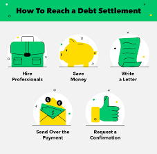 In some cases, credit card companies are willing to negotiate with you and take a loss, since it costs more to pursue legal action than it typically does to settle. Understanding Debt Settlement Letters