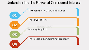 Power Compound Power - FasterCapital