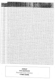 Savings accounts and loans our partners. Cimb Rhb Asb Loan 84 Pdf Cimb Asb Loan Table 30 Years Printable Hd Docx Pinjaman Asb Loan Maybank
