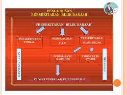 Official umt 8 months ago. Topik 5 27268735 Bilik Darjah Mesra Budaya