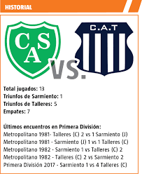 Both teams try to perform well in liga profesional argentina. Zfwivvb8fuzi0m
