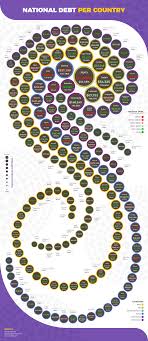 The issue comes up, people talk, move on, and repeat (cam biasa lah). National Debt By Country The Top Iou Nations Spendmenot