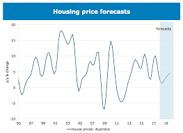 We're now in stage two of the we think there's a chance property prices could fall by half in sydney and melbourne over the long run, mr david said. Is Growth In Store For Australian House Prices Australia Property Investment Uk Property Investment Csi Prop