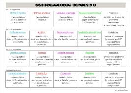 Organisation et gestion de données objectifs : Atelier Mathematique 2016 Lala Aime Sa Classe