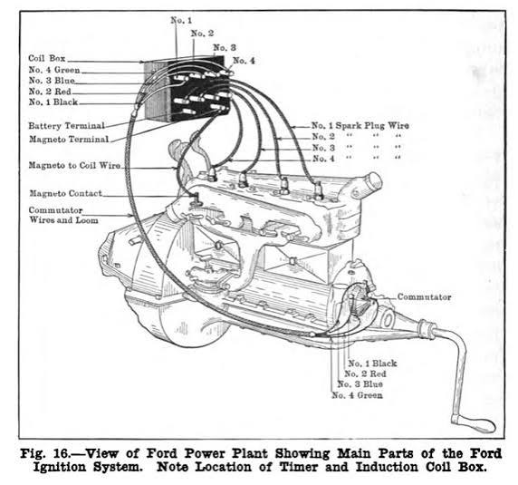 Model T Ford Engine Diagram with Labeled Parts | Model t engine diagram, Ford model t