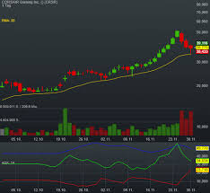 Нужно ли извлекать флешку в 2020? Corsair Gaming Inc Profitiert Von Boomender Spielbranche Heiliger Gral Als Neues Kaufsignal