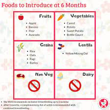 Each meal mixed as your baby takes more solids, the number of feedings may decrease. 6 Months Baby Food Chart With Indian Recipes