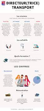 Le quotidien d'un responsable d'exploitation. Directeur Transport Fiche Metier Qu Est Ce Que C Est