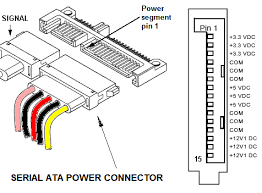 On linear power supplies, the power supply is set to deliver its maximum power, even if the circuit that is connected to it isn't pulling a lot of current. Atx Power Supply Pinout And Connectors