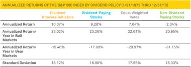 Get a complete list of historic dividends for your selected mutual fund scheme or amcs or mutual fund categories. Dividend History Data Dividend Com