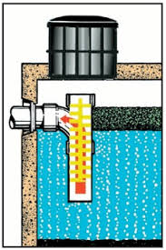 There's plenty of organic material left in the effluent, though, which acts as fertilizer. Septic Tank Filter Doityourself Com Community Forums