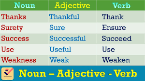 Sub word categories include irregular verbs, regular verbs, verbal nouns etc. Noun Adjective Verb 210 Important Words Vocabulary Interchange Of Parts Of Speech Part 5 Youtube