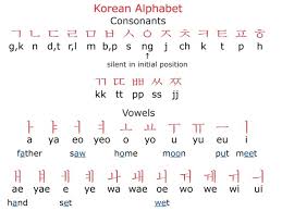Before the creation of hangeul, the majority of people such as farmers, fishers, hunters, and others could not read or write. How Long Does It Take To Learn To Speak Korean Fluently Quora