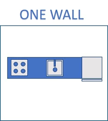 Ideally you would like to go pros: Which Of These Six Types Of Kitchen Layouts Is Right For You