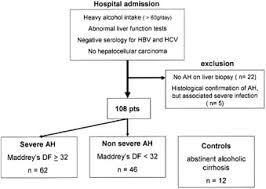 Image result for Maddrey Discriminant Function
