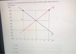 In contrast, with a price ceiling, there is a shortage; Suppose In The Graph Below There Is A Price Ceiling Chegg Com