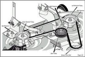 Use the pulley indicated in your operator's manual when routing the new belt. Belt That Turns The Blades Keeps Slipping Off Lawn Mower Craftsman Zts 7500 Ifixit