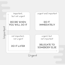 eisenhower matrix to set priorities how to prioritize 5 secrets that make it easy https eisenhower matrix prioritizing work eisenhower matrix prioritize