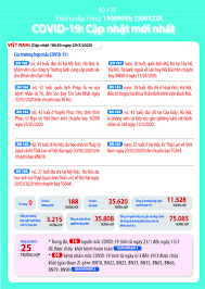 Cáº­p Nháº­t 20h Ngay 29 3 Dá»‹ch Covid 19 Diá»…n Biáº¿n Phá»©c Táº¡p Táº¡i Má»¹ Sá»' NgÆ°á»i Cháº¿t Ká»· Lá»¥c Táº¡i Tay Ban Nha Nhiá»u NÆ°á»›c Siáº¿t Cháº·t An Ninh