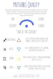 Mutable Quality Modes In Astrology Astrology Pisces Learn Astrology Astrology