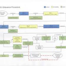 Onboarding Process Flow Chart Ppt Www Bedowntowndaytona Com