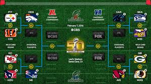 Jul 6, 2016 at 4:02 pm et. Sweepstakes Offer Chances To Win Tickets To Super Bowl 50 American Sweepstakes