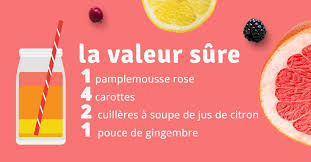 Ceux La N Aiment Pas Du Tout La Graisse Fruit Pour Maigrir Jus De Fruit Jus Pour Maigrir