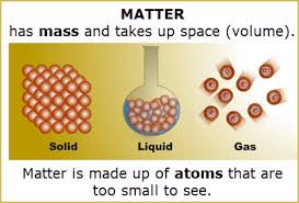 In chemistry, atoms and ions are the smallest units of matter that cannot be broken down dark matter is one form of what physicists call exotic matter. other types of dark matter may exist, potentially with bizarre properties, such as. Sol 5 7 Matter Standards