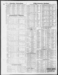 Nahrávejte, sdílejte a stahujte zdarma. Daily News From New York New York On November 6 1957 589