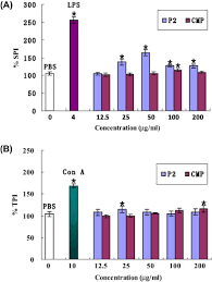 L'informazione senza giri di parole www.tpi.it. An Arabinogalactan From Flowers Of Chrysanthemum Morifolium Structural And Bioactivity Studies Sciencedirect