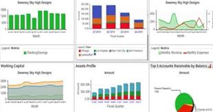 Key Person Insurance Also Commonly Called Keyman Insurance And Key Man Insurance Is Business Intelligence Dashboard Business Intelligence Financial Dashboard