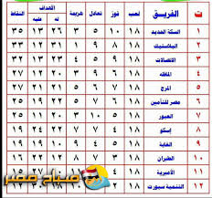 العاب ديكور » كل العاب الديكور » العاب ترتيب غرف نوم البنات. Ø¬Ø¯ÙˆÙ„ ØªØ±ØªÙŠØ¨ Ø§Ù„Ù…Ø¬Ù…ÙˆØ¹Ø© Ø§Ù„Ø±Ø§Ø¨Ø¹Ø© Ø¨ Ø¨Ø¹Ø¯ Ø§Ù„Ø¬ÙˆÙ„Ø© 18 ØµØ¨Ø§Ø­ Ù…ØµØ±