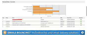 All i had to do is enter the credentials and then send a test email. Setup External Smtp Relay Di Haraka Colamen