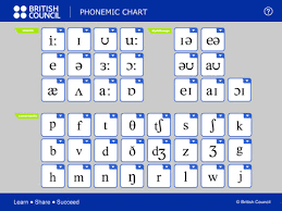 English Consonants All Levels Mcargobe S Blog Room