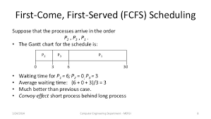 Module 3 Part 2 Process Scheduling