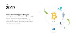 Etoro review and tutorial 2021. Etoro Handelszeiten 2021 Handel Jederzeit Moglich Aktiendepot